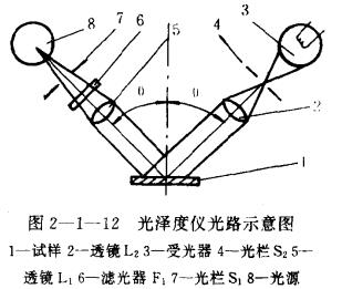 光澤度儀工作原理是什么怎么校正